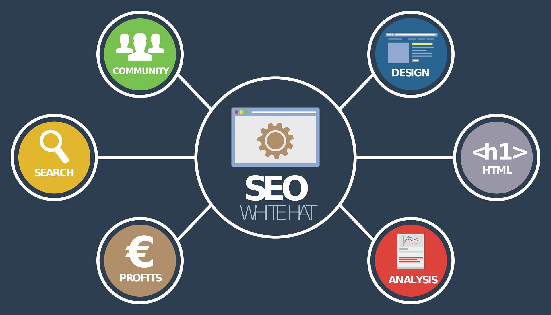 Technical SEO dashboard showing website performance and optimization.